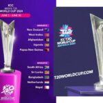 ICC Men’s T20 World Cup Trophy 2024 Tournament USA – List of Teams/Groups for the Tournament