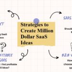 Strategies to Create Million Dollar SaaS Ideas