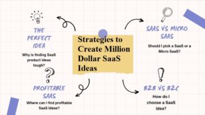 Strategies to Create Million Dollar SaaS Ideas