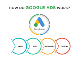 what is google ads and how it works