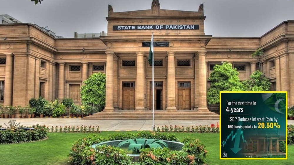 State Bank of Pakistan Reduces Interest Rates in 2024